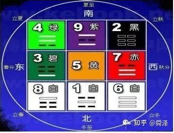 九星命卦|风水九星有这几种，你都了解吗